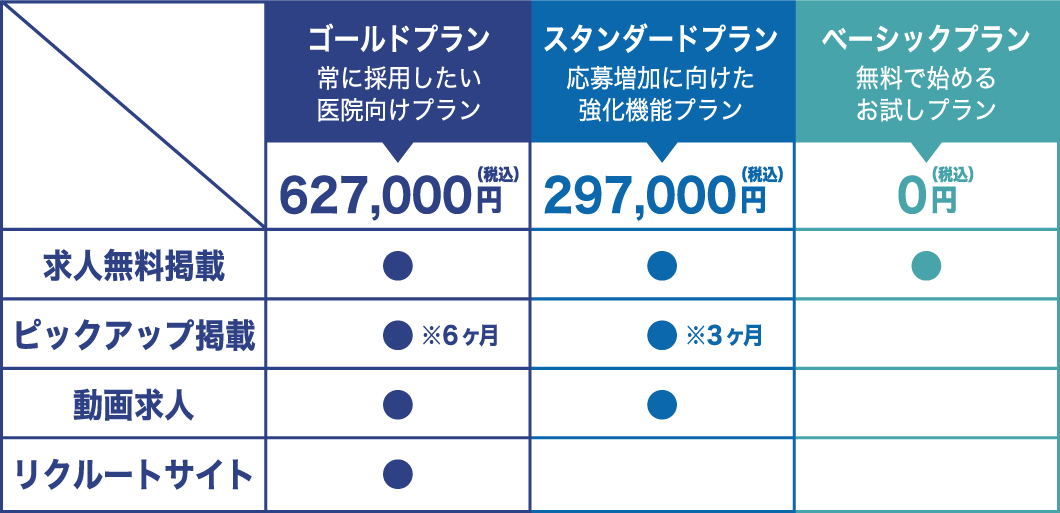 採用セットプラン